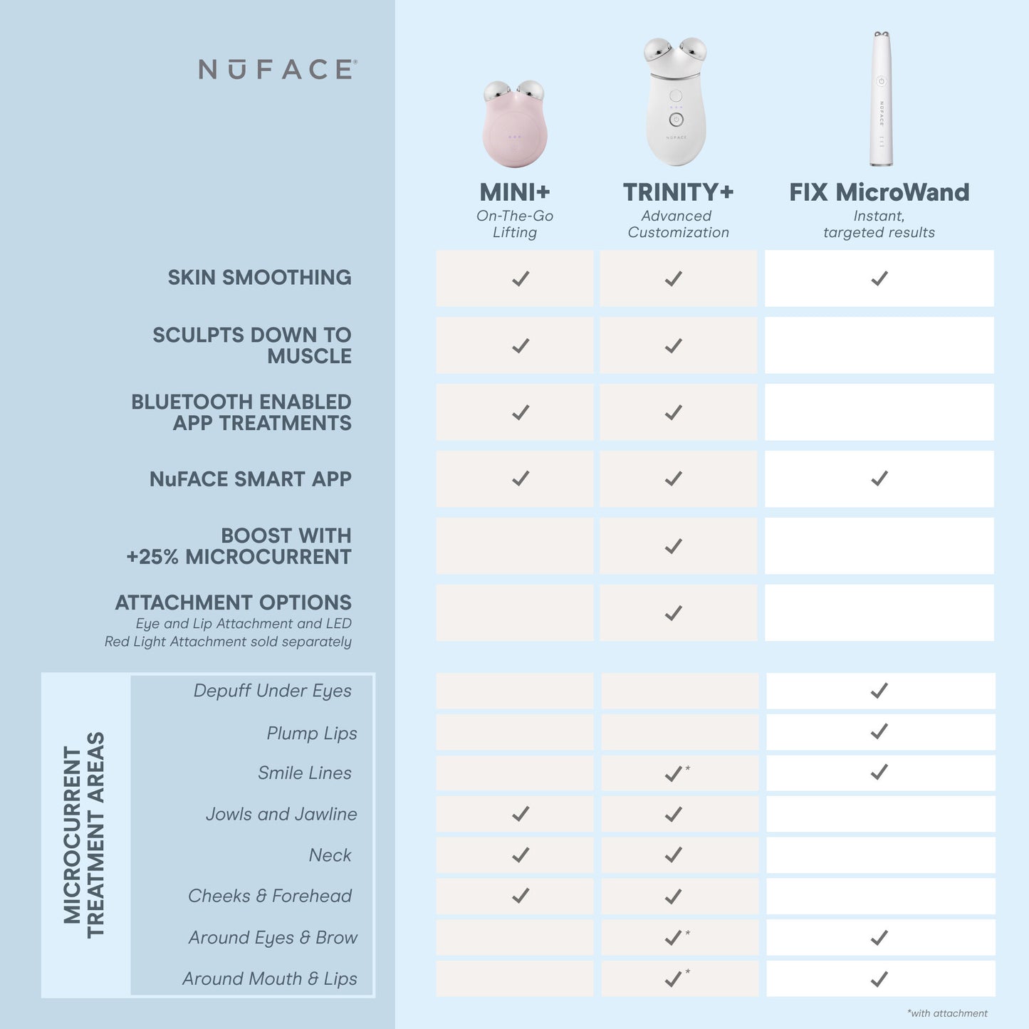 Nuface Mini + Starter Kit- Sandy Rose - Image 7