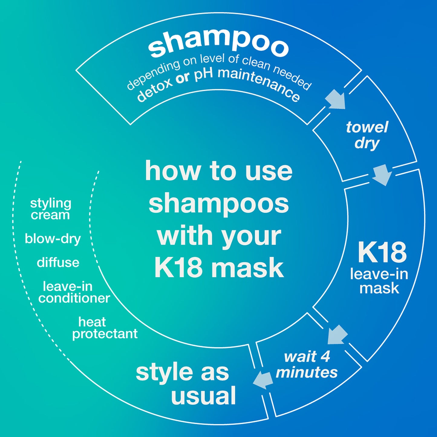 K18 HAIR Peptide PREP™ Detox Shampoo - Image 8