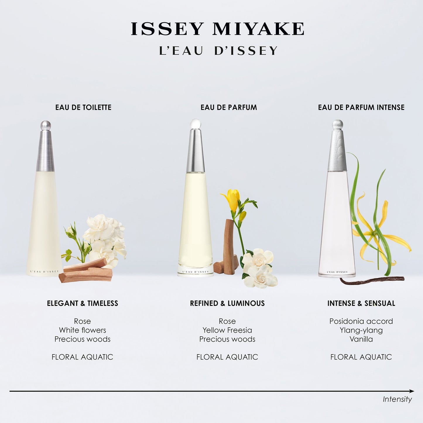 Issey Miyake L’Eau d’Issey Eau de Toilette Spring Giftset - Image 5