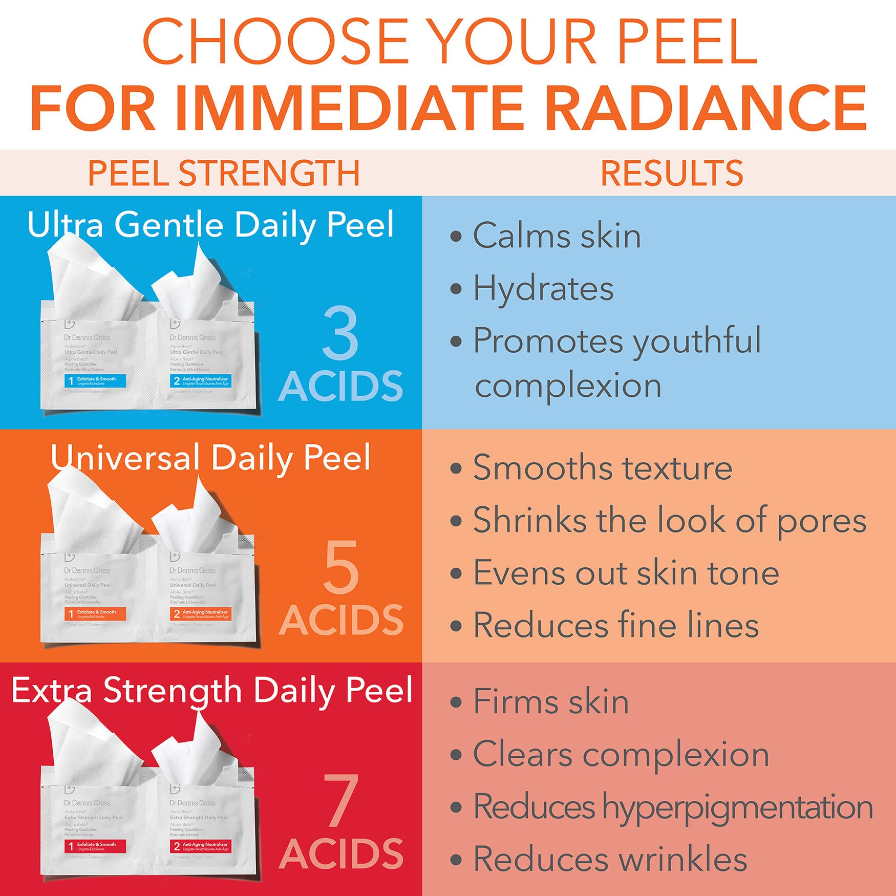 Dr. Dennis Gross Alpha Beta Peel Extra Strength Formula - Image 9