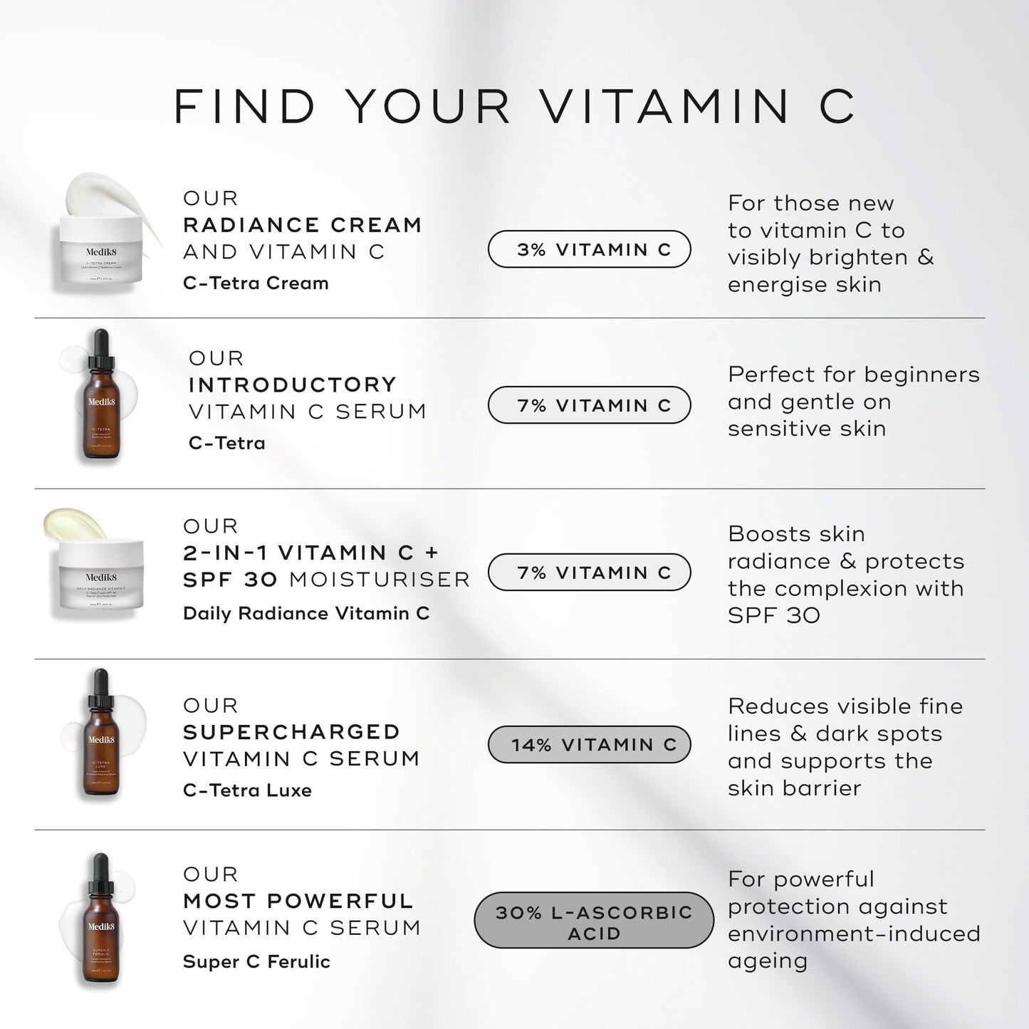 Medik8 Daily Radiance Vitamin C SPF30 - Image 8