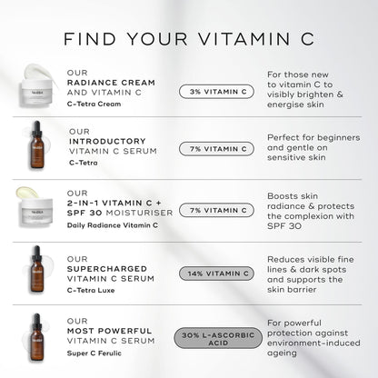 Medik8 Daily Radiance Vitamin C SPF30 - Image 8