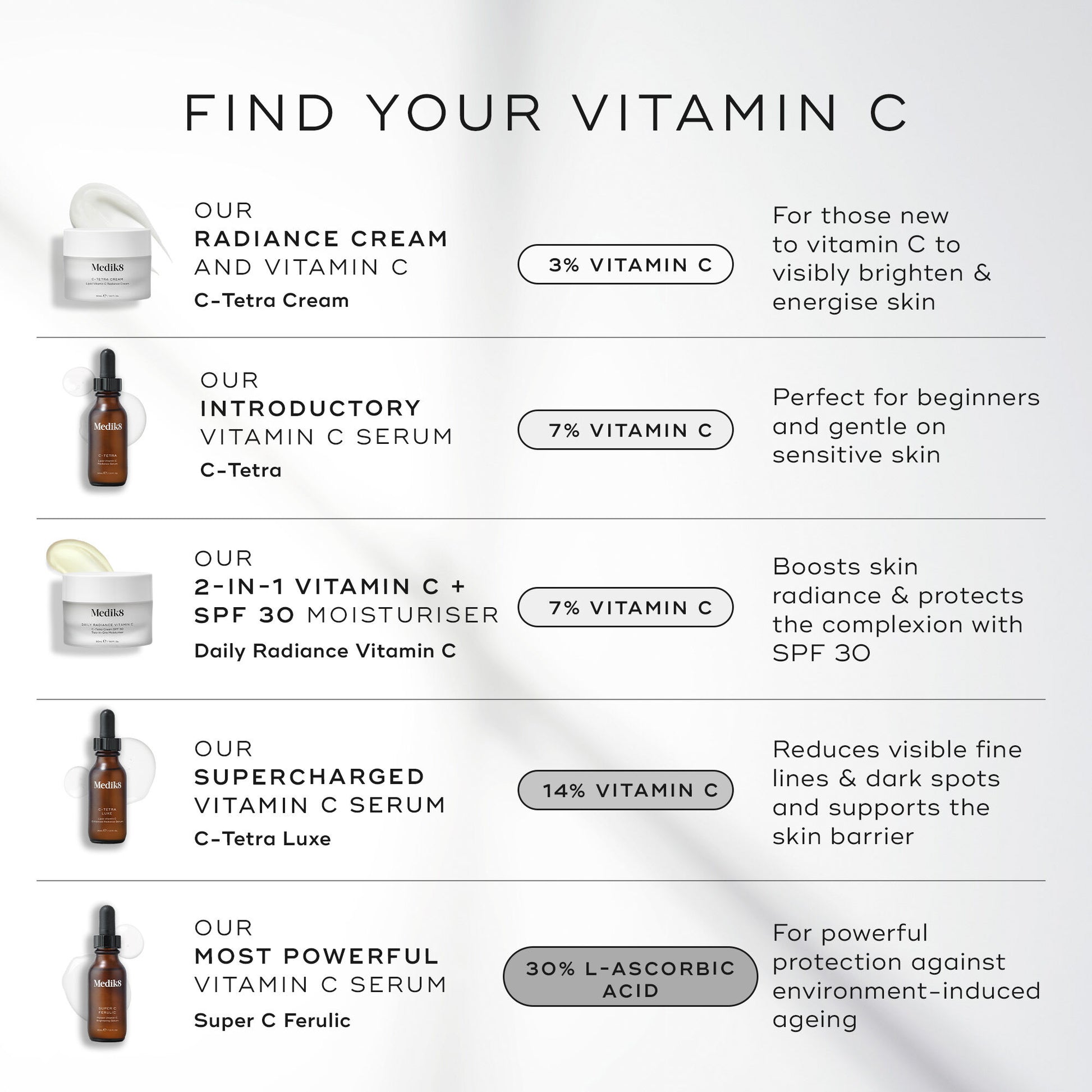 Medik8 Super C Ferulic - Image 6