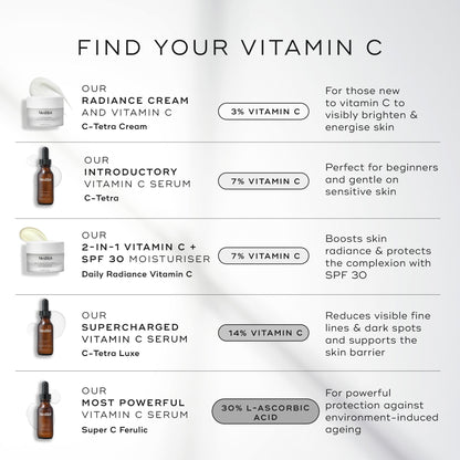 Medik8 Super C Ferulic - Image 6