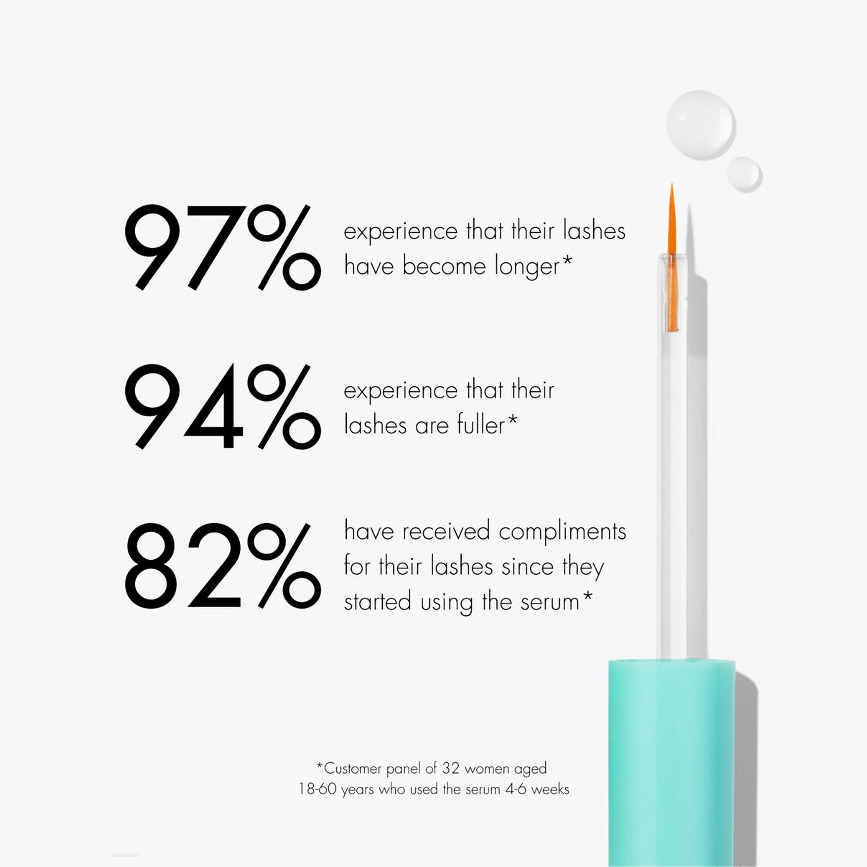 Sweed Eyelash Growth Serum - Image 7