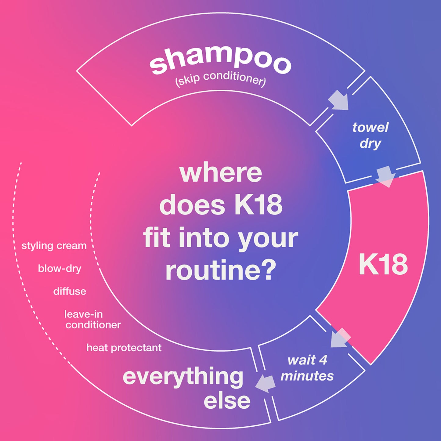 K18 HAIR Leave-in Molecular Repair Hair Mask - Image 8