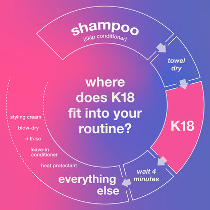 K18 HAIR Leave-in Molecular Repair Hair Mask - Image 8