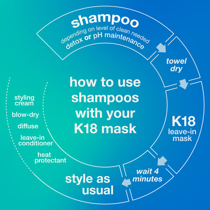 K18 HAIR Peptide PREP™ Detox Shampoo - Image 8