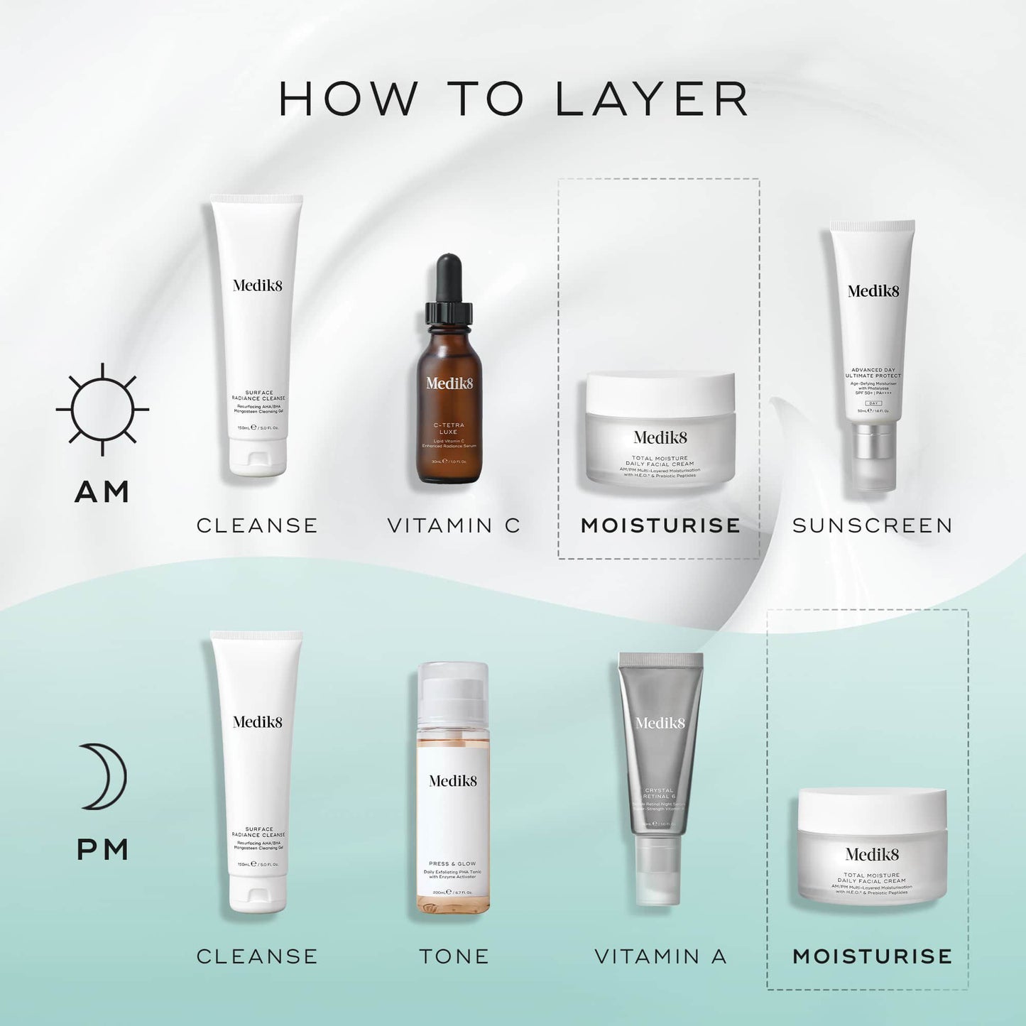 Medik8 Total Moisture Daily Facial Cream - Image 7