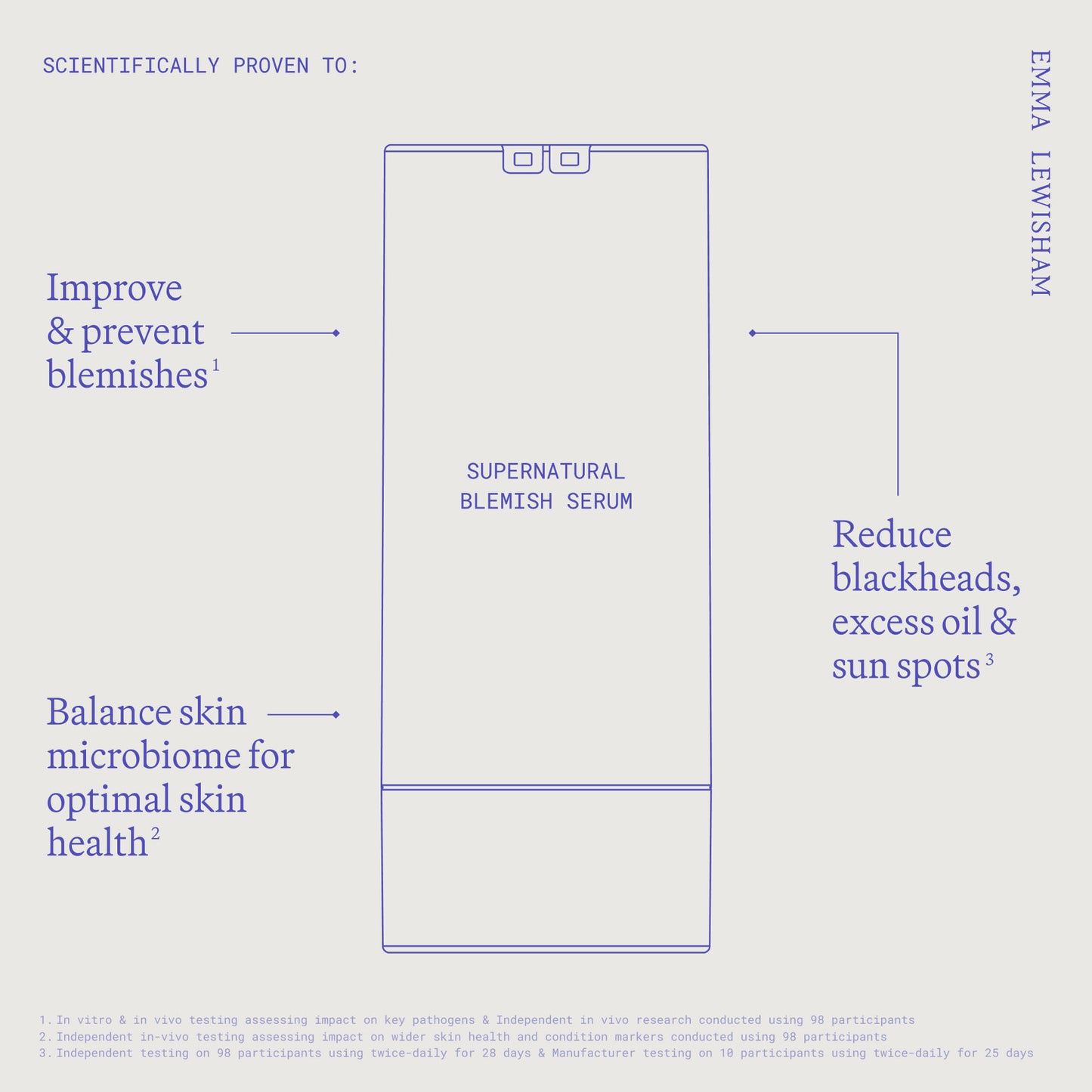 Emma Lewisham Supernatural Blemish Face Serum - Product Details
