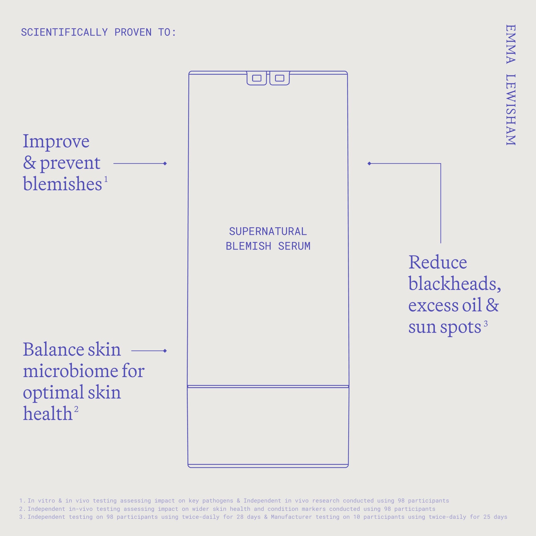 Emma Lewisham Supernatural Blemish Face Serum - Product Details