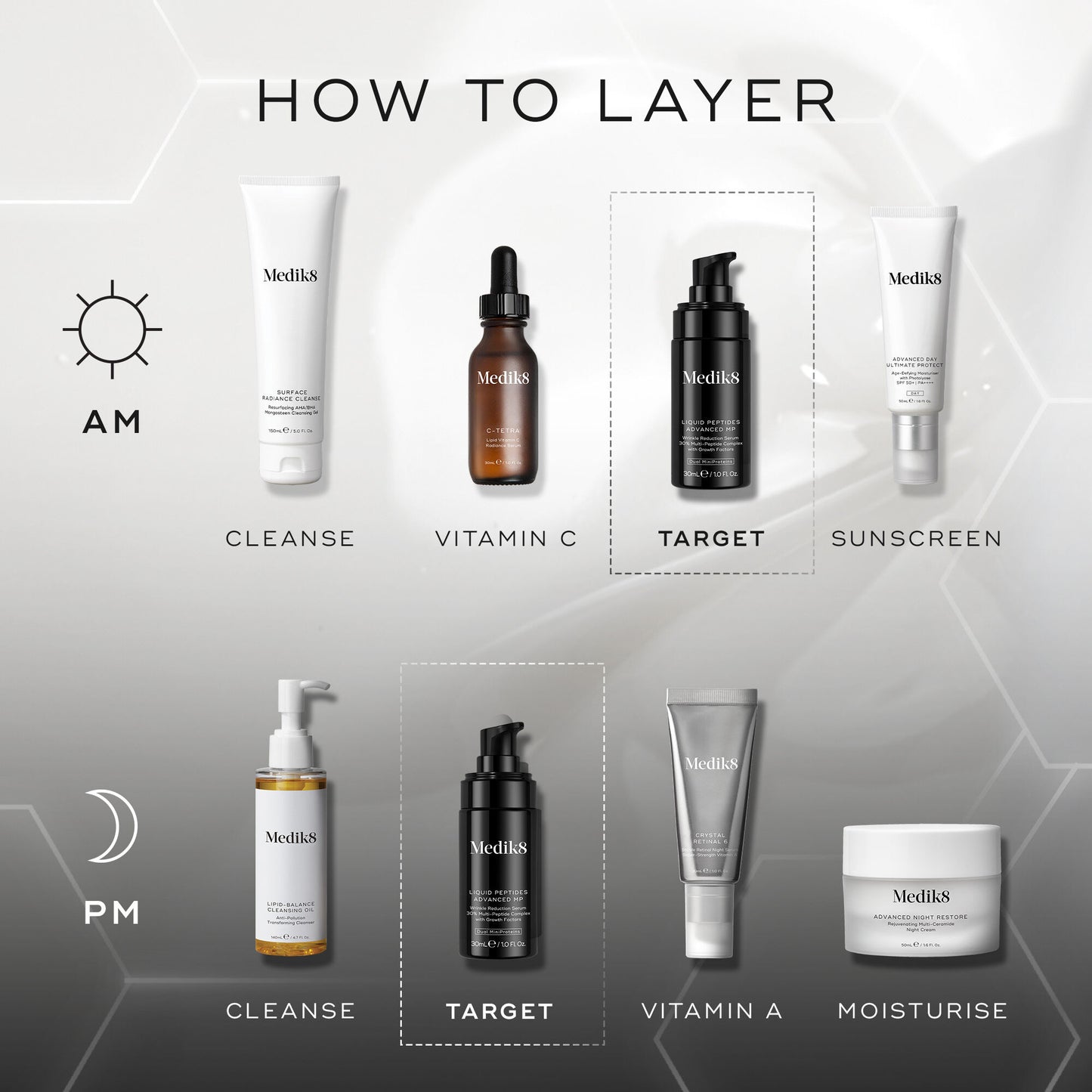 Medik8 Liquid Peptides Advanced MP - Image 8