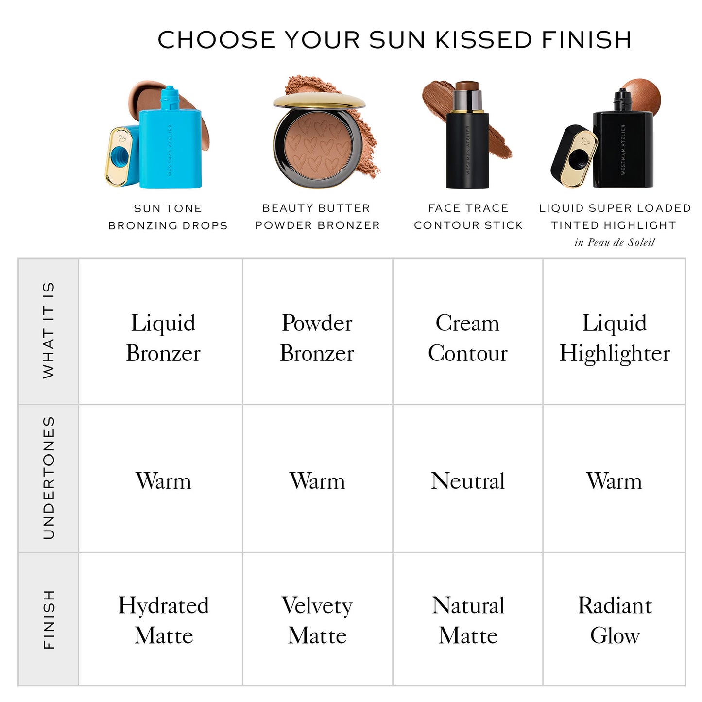 Westman Atelier Sun Tone Bronzing Drops - Image 6