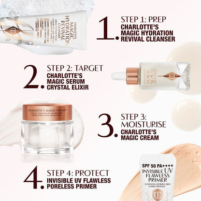 Charlotte Tilbury Invisible UV Flawless Poreless Primer SPF50 - Application