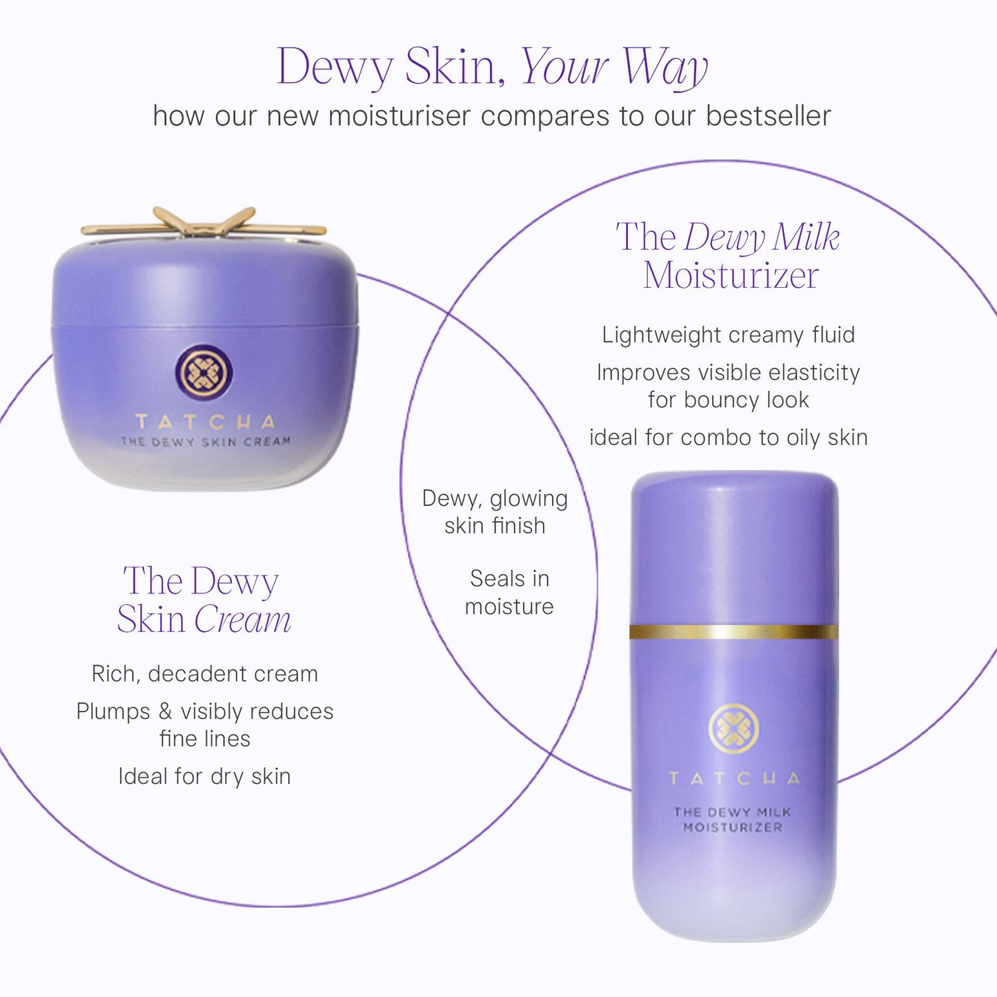 Tatcha Dewy Milk Moisturiser - Image 6