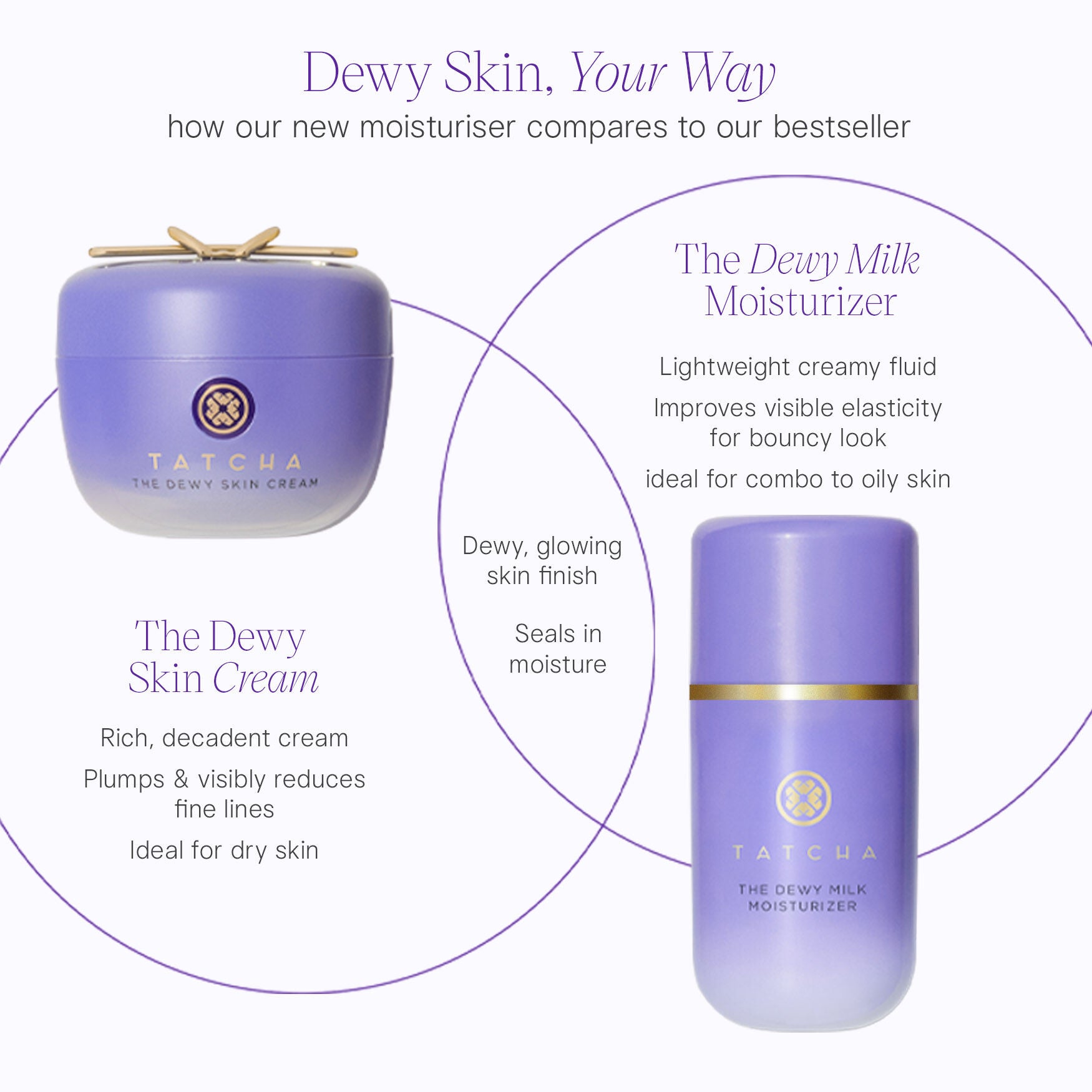 Tatcha Dewy Milk Moisturiser - Image 6