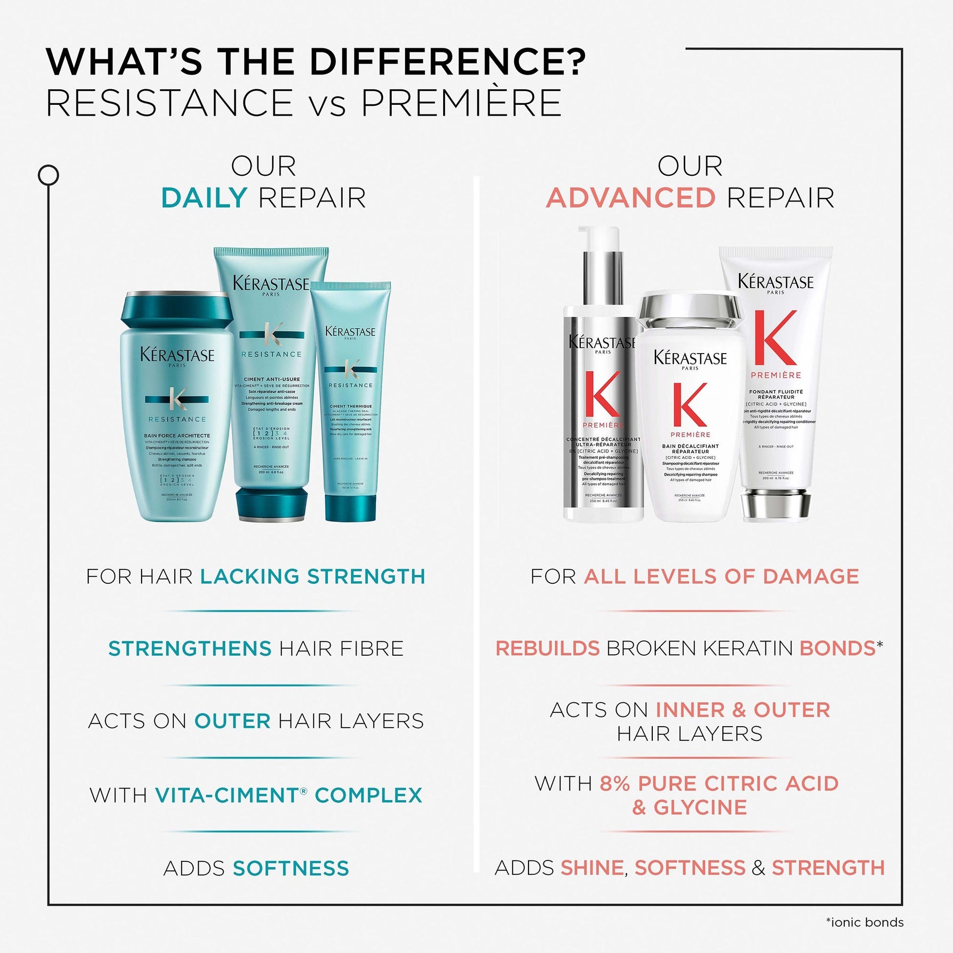 Kérastase Resistance Ciment Thermique Daily Nourishing Leave-In Treatment - Product Details