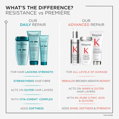 Kérastase Resistance Ciment Thermique Daily Nourishing Leave-In Treatment - Product Details