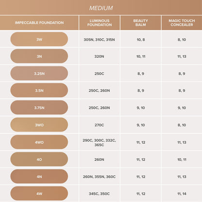 Anastasia Beverly Hills Impeccable Blurring Second Skin Matte Foundation - Image 6