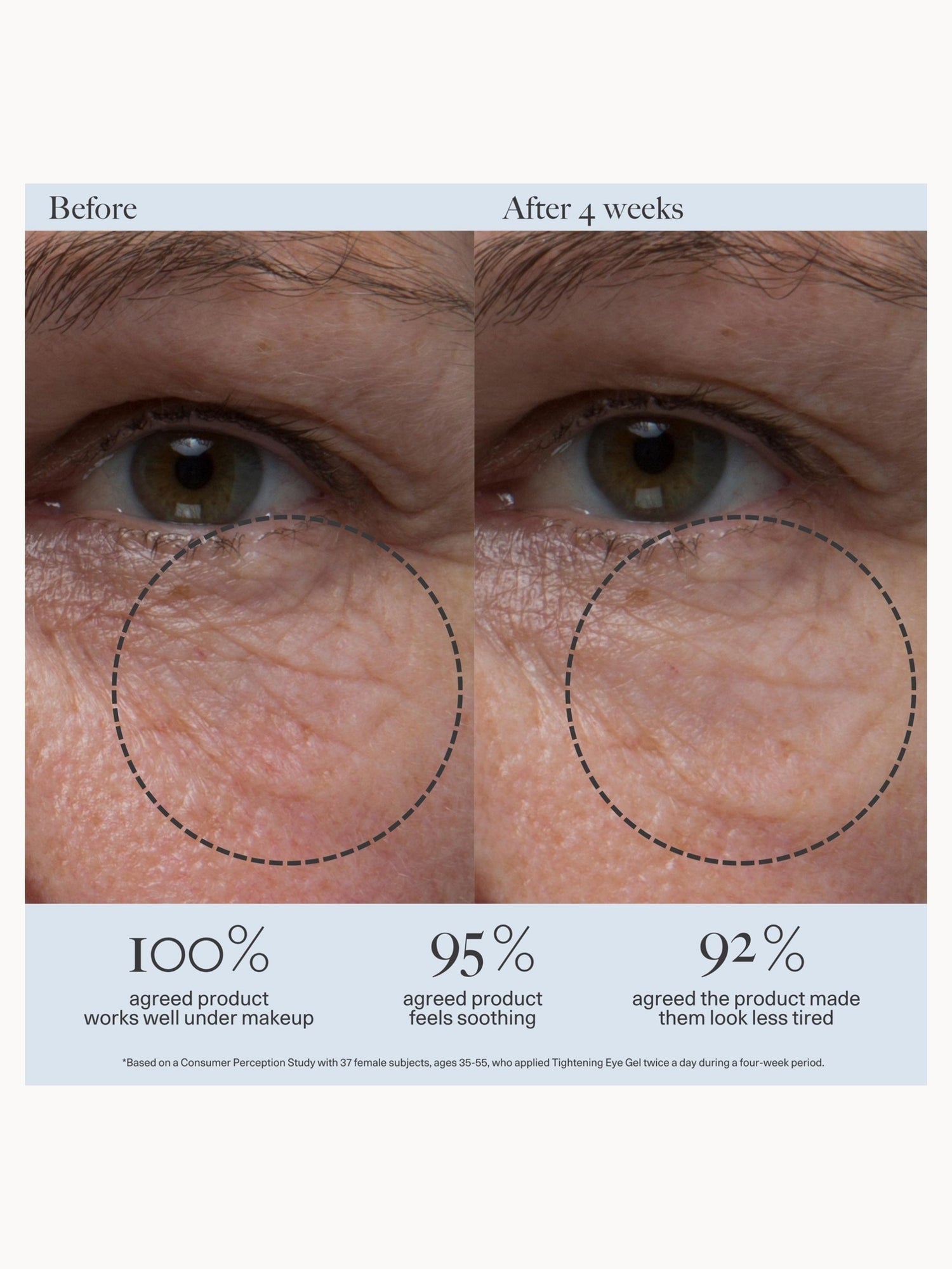 Dr. Loretta Tightening Eye Gel - Image 4