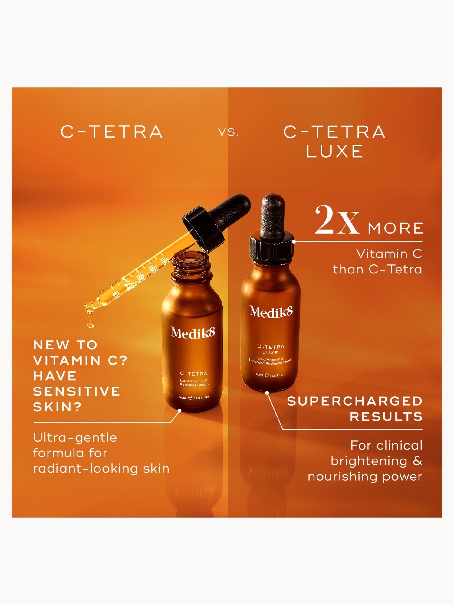 Medik8 Vitamin C Tetra Serum - Image 4