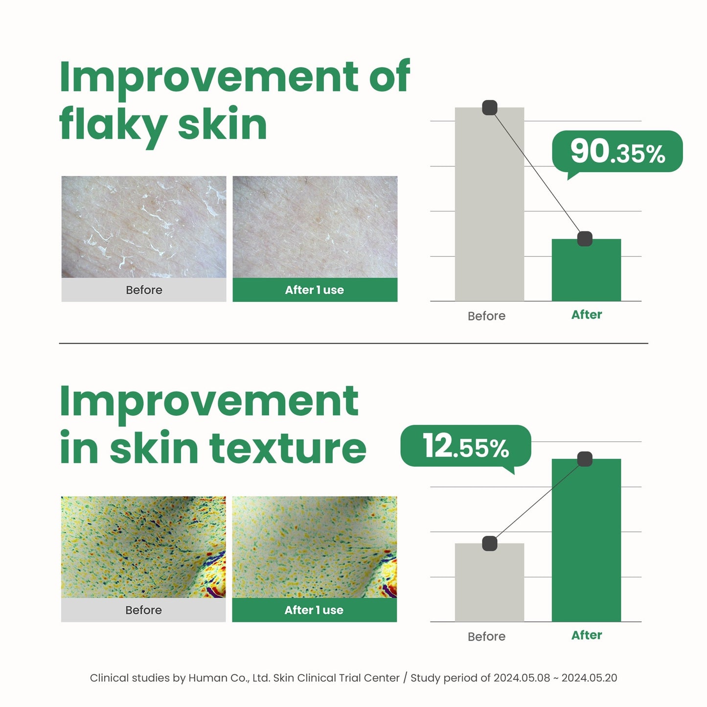 AXIS-Y PHA Resurfacing Glow Peel - Image 5