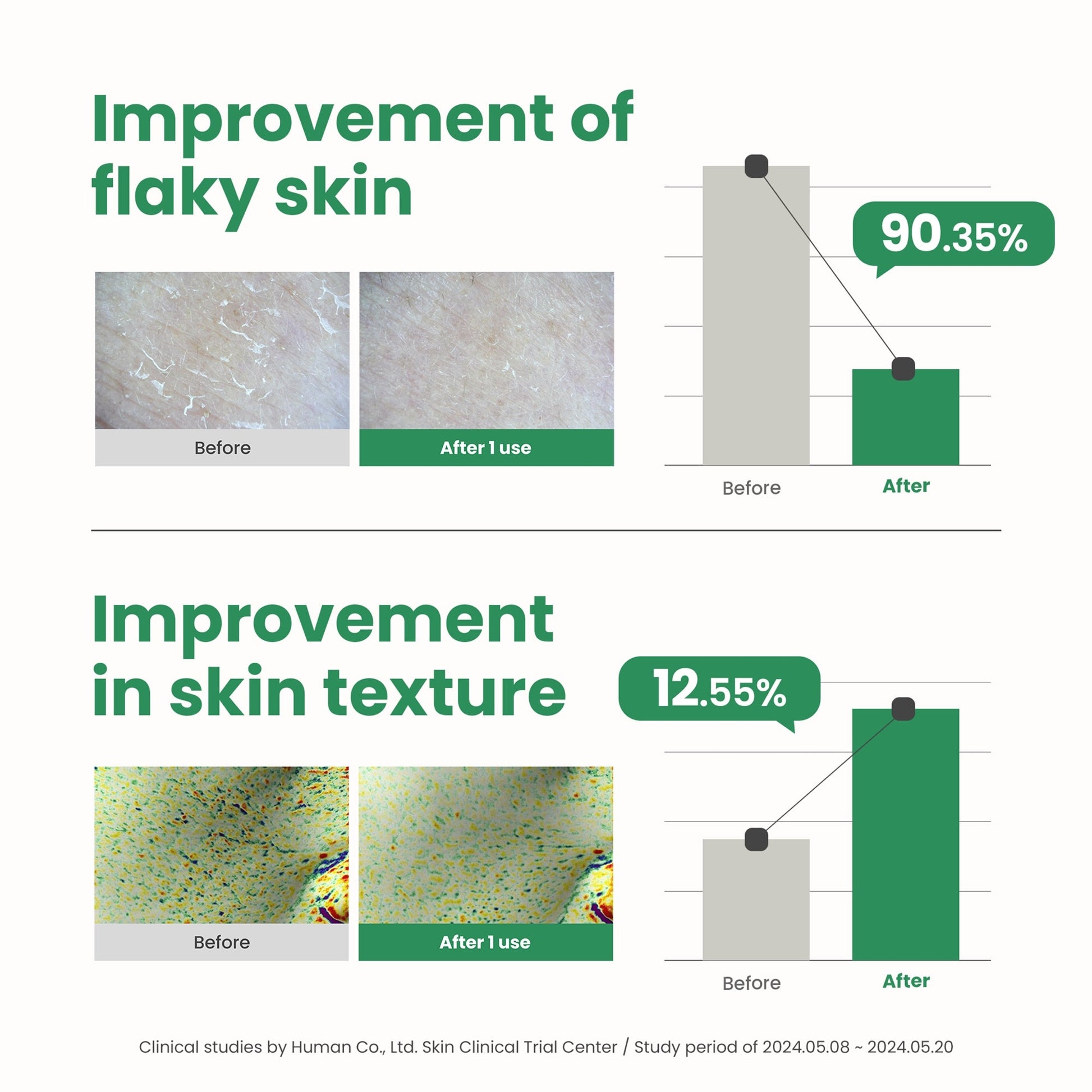 AXIS-Y PHA Resurfacing Glow Peel - Image 5