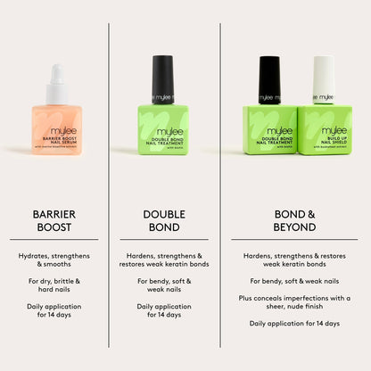 Mylee Barrier Boost Nail Serum - Image 11