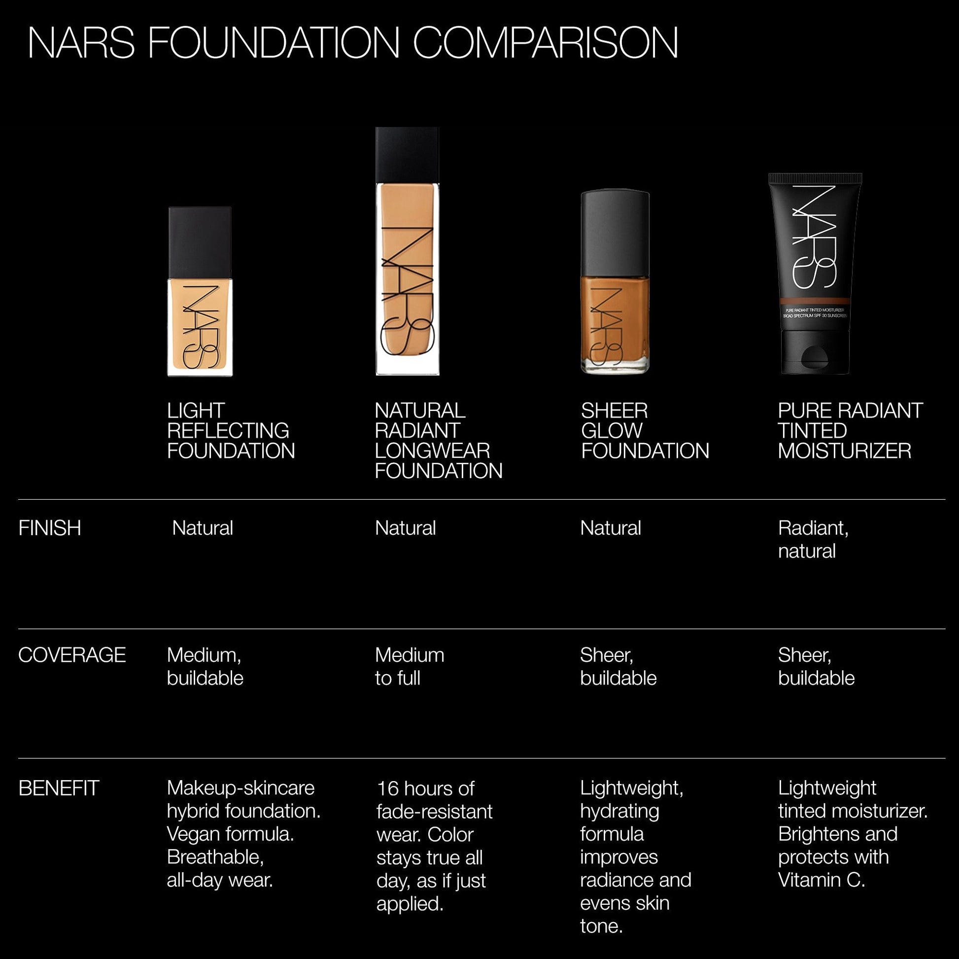 NARS Pure Radiant Tinted Moisturiser SPF30/PA+++ - Image 9