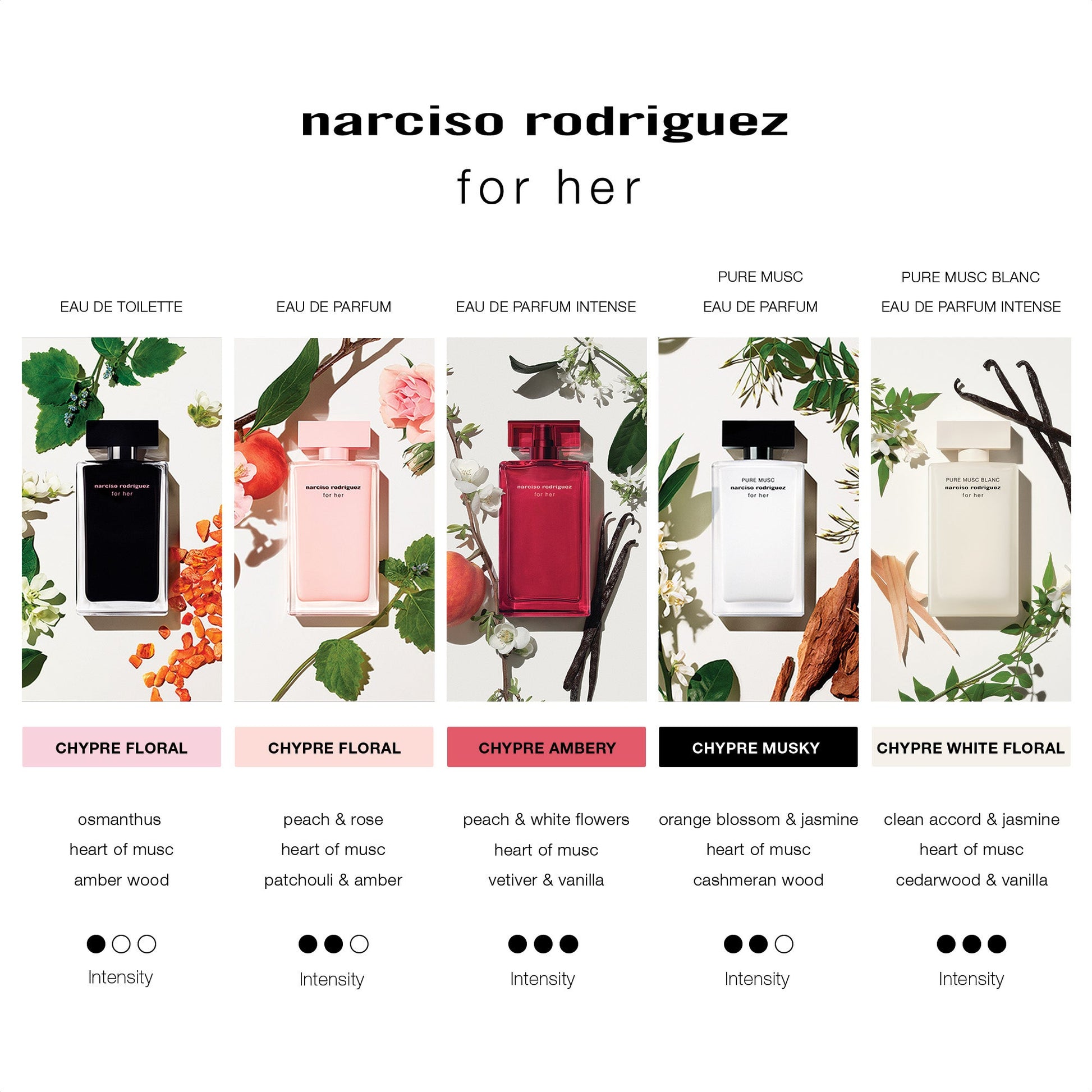 Narciso Rodriguez For Her Pure Musc Eau de Parfum Fragrance Gift Set - Image 4