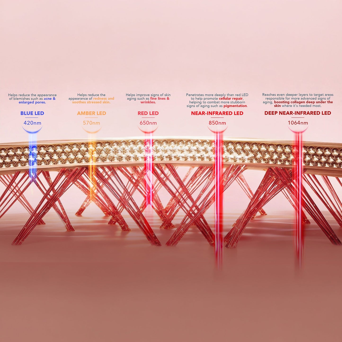 FOREO UFO™ Advanced LED Lighthouse Panel - Product Details
