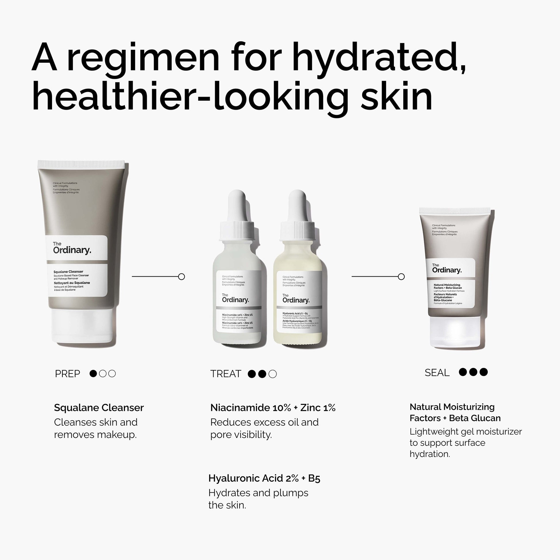 The Ordinary Smooth Skin Bundle - Application
