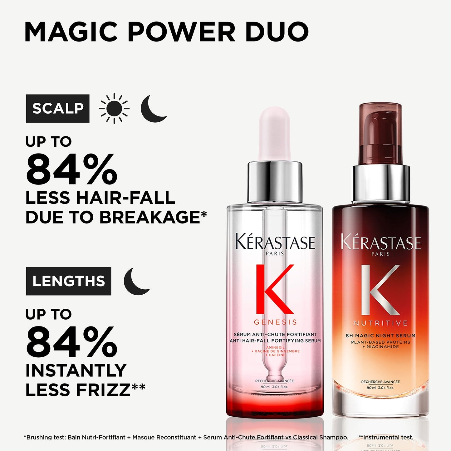 Kérastase Magic Power Duo, Genesis Anti-Chute Fortifiant Serum and Nutritive 8H Night Serum - Application