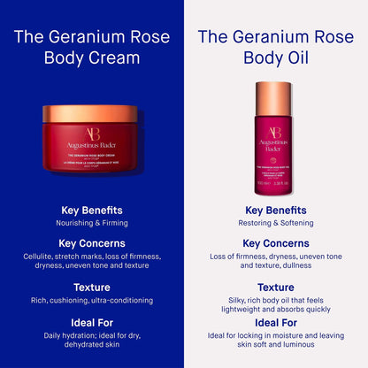 Augustinus Bader The Geranium Rose Body Cream - Image 9